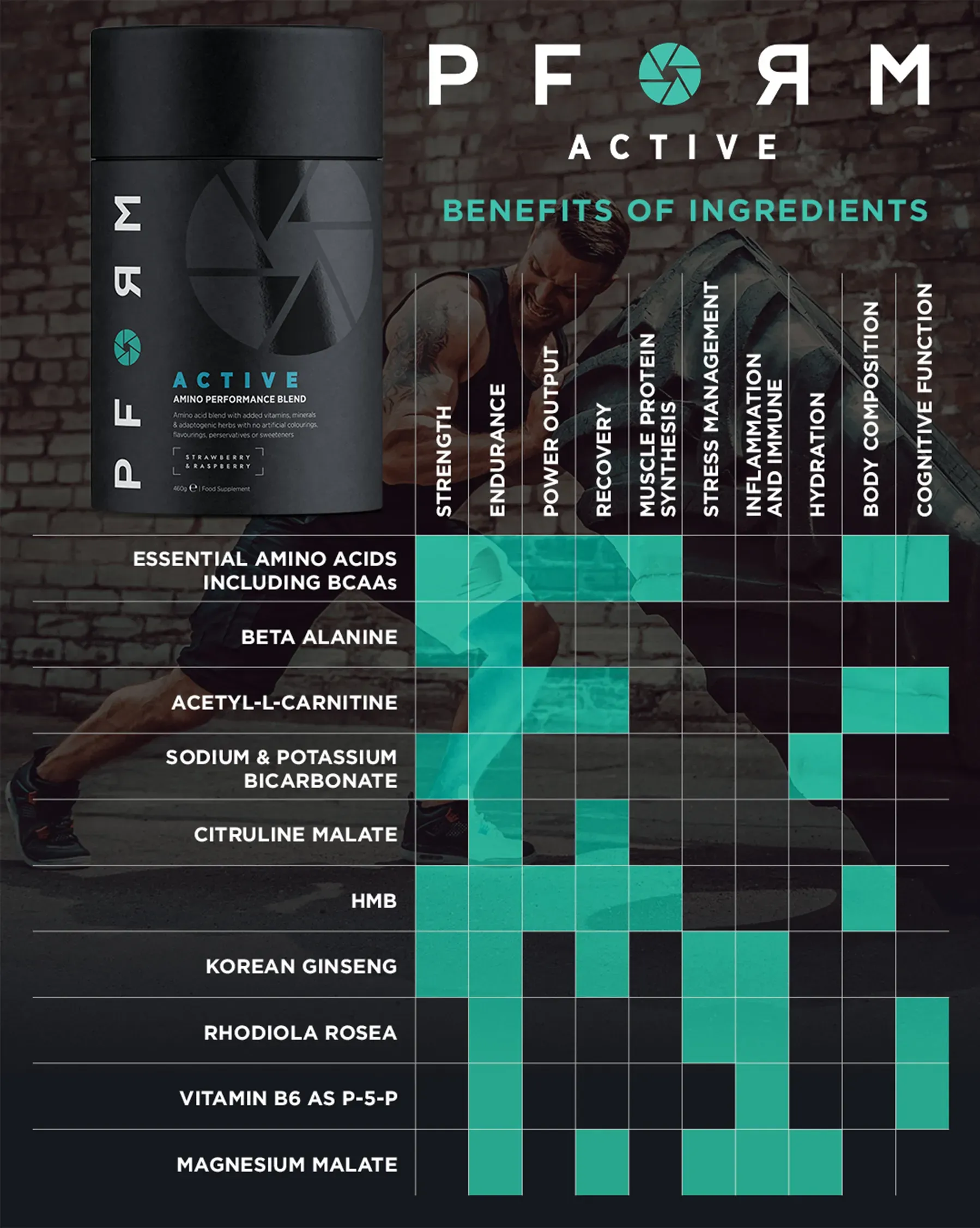 pform active matrix